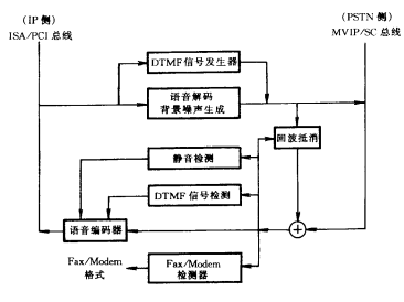 网关实现技术(图2)