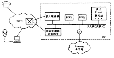 网关实现技术(图3)
