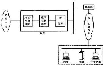 网关实现技术(图6)