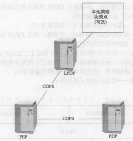 公共开放策略服务(COPS)(图1)