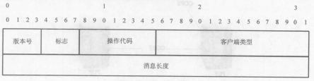 公共开放策略服务(COPS)(图2)