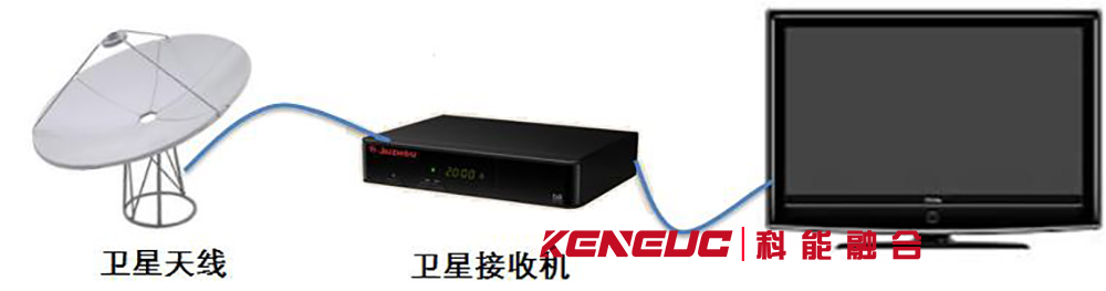 廣播衛(wèi)星電視系統(tǒng)(如何選擇最適合的方案)