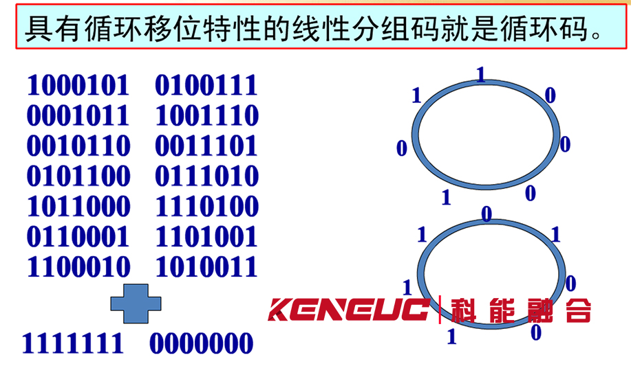 循環(huán)碼(編碼原理及應(yīng)用領(lǐng)域)
