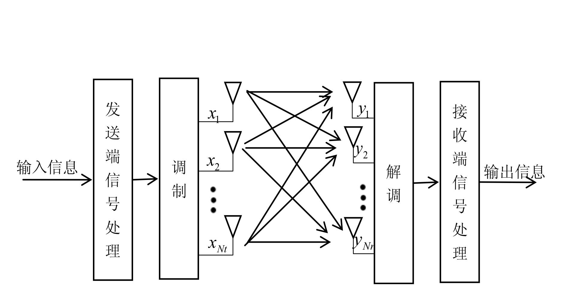 MIMO系統(tǒng)的優(yōu)勢與應(yīng)用