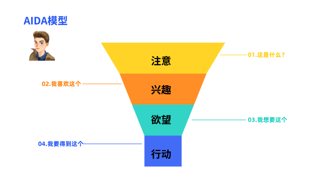 愛達模式：營銷全流程解析與多元應(yīng)用實戰(zhàn)