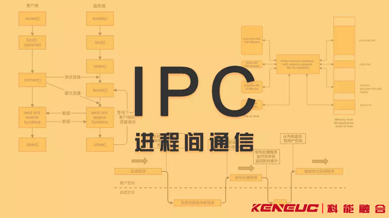 進程間通信全解析：概念、目的、分類、發(fā)展及應用