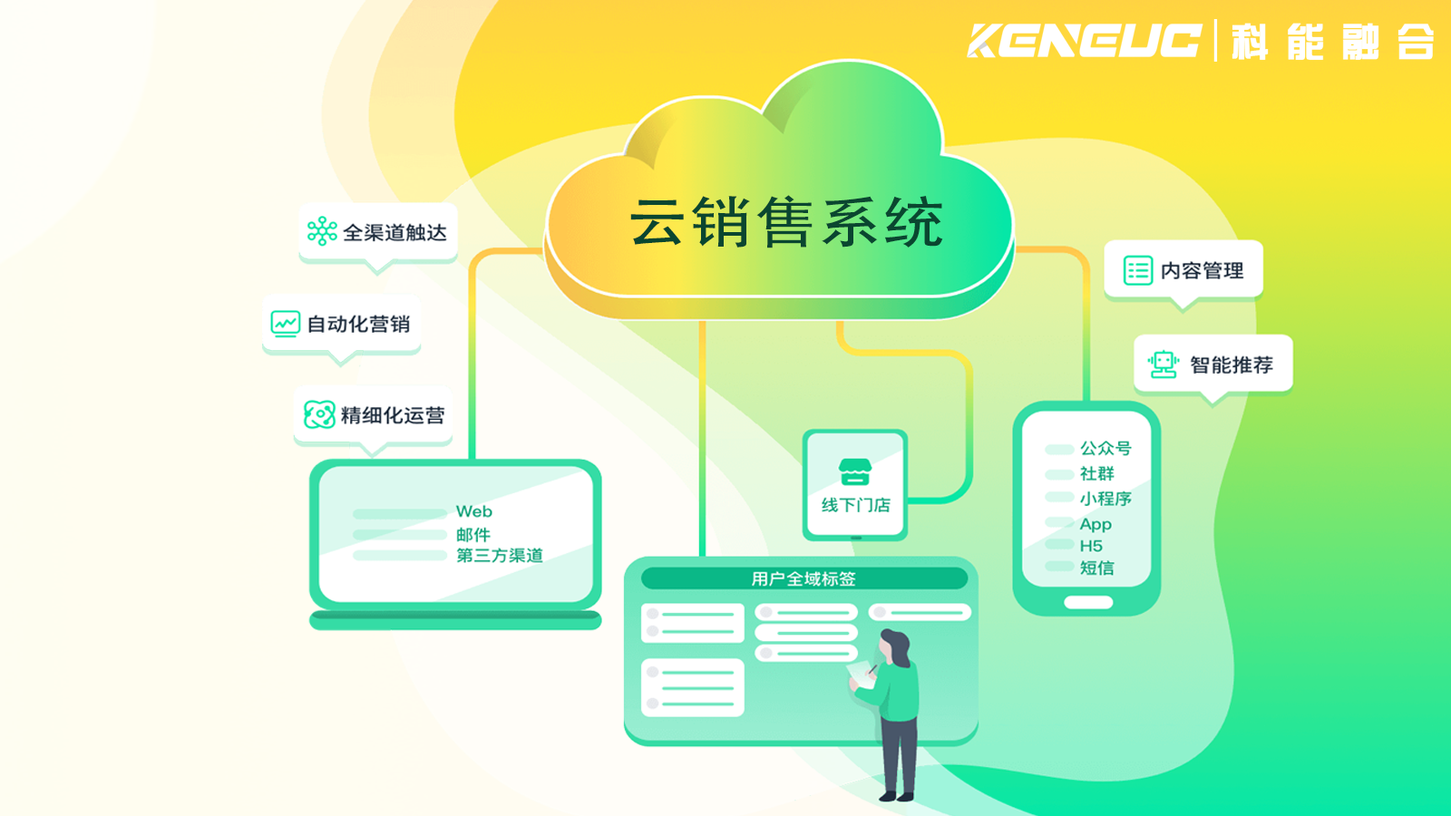 云銷售系統(tǒng)如何幫助企業(yè)實現(xiàn)銷售目標？核心功能有哪些？ 